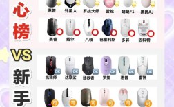 热门鼠标品牌排行榜，哪个牌子最值得买？