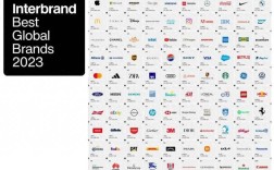 Interbrand品牌评估标准究竟是什么？