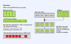 Kerneladiutor怎么设置？