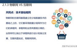 互联网两大重点究竟是什么？