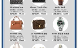 default品牌价格多少？