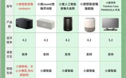 国产家庭影院品牌哪家强？