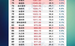 2025互联网城市排行，谁将领跑？