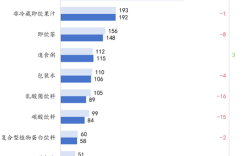 娃哈哈品牌战略如何优化升级？