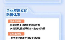 企业财产如何用互联网筑牢保卫防线？