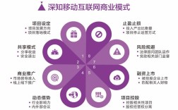 企业品牌网络推广的途径