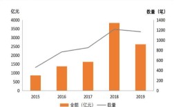 国外互联网金融发展现状如何？