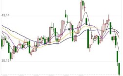 互联网公司IPO定价为何差异大？