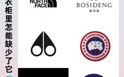 十大羽绒服品牌，哪个才是真正保暖王者？