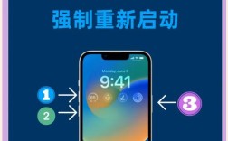 iPhone4如何越狱升级至iOS7？