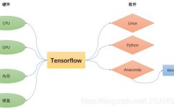 TensorFlow Fold教程如何快速上手应用？