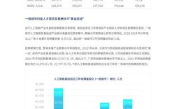 2025互联网平均薪酬多少？哪些岗位最赚钱？
