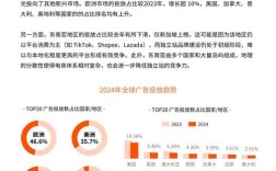 2025互联网营销手段有哪些新趋势？