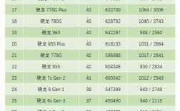 CPU品牌有哪些？