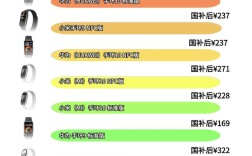 2025手环品牌哪家强？