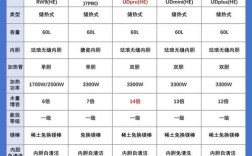 电热水器前十品牌，哪个更值得选？