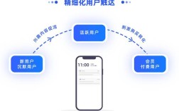 互联网运营服务模式如何创新？