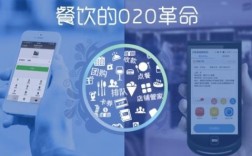 餐饮与互联网融合步伐为何加快？