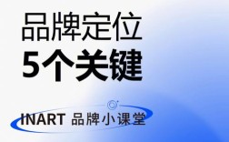 酷狗品牌定位与理念的核心是什么？