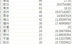 互联网公司产品经理年薪一般多少？