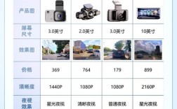 行车记录仪品牌怎么选？