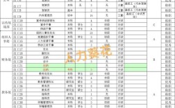 2025互联网企业薪资，涨跌如何？差距多大？