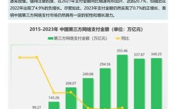2025互联网支付规模将达多少？