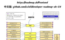 Java WebServer教程如何快速上手？