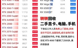 2025显卡品牌哪家强？