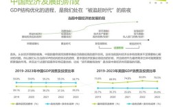2025互联网经济新趋势是什么？
