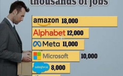 互联网泡沫下，亚马逊如何生存？