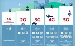 互联网与移动互联网核心差异是什么？
