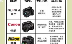 主流数码单反品牌有哪些？