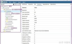 PostgreSQL在Linux上如何安装配置？