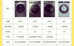 哪些品牌洗衣机性价比最高？