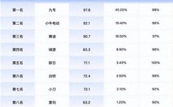 电动车10大品牌具体是哪些？