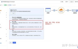 Cloudflare SSL如何配置与使用？