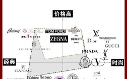 vipabc品牌定位到底是什么？