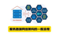 互联网服务平台的核心概念是什么？