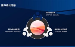 移动互联网演讲PPT的核心价值是什么？