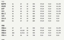 汽车LED灯泡品牌哪个好？