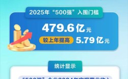 2025互联网百强企业有哪些新面孔？