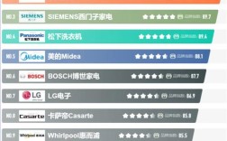 京东洗衣机品牌报价全？哪款性价比最高？
