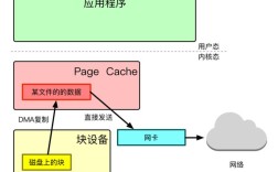 homepagecached教程