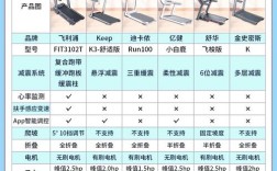 十大家用跑步机品牌，哪个更适合你？