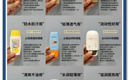 20岁护肤怎么选？品牌选对了没？