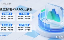 互联网管理SaaS企业如何提升竞争力？