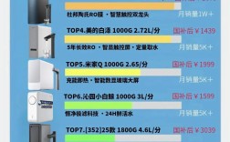 家庭净水器十大品牌排名，哪个更靠谱？