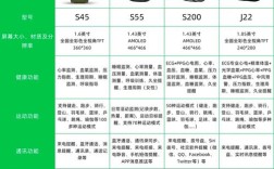 国产智能手表品牌，哪个更值得买？