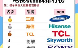 品牌电子产品有哪些品牌
